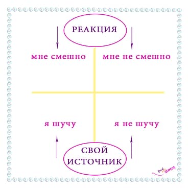 Смешно не смешно 2